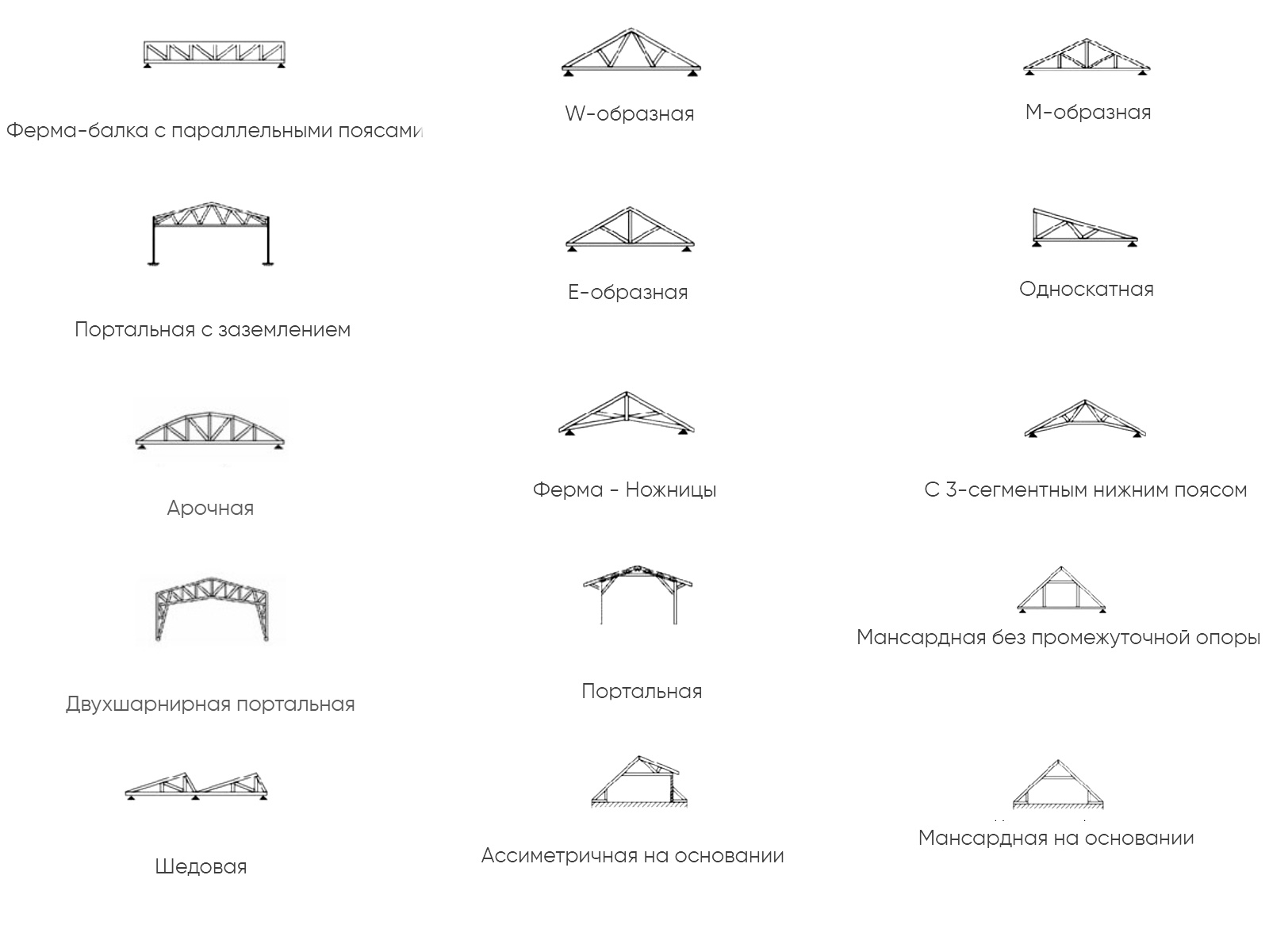 Как происходит сборка стропильных ферм на заводе?